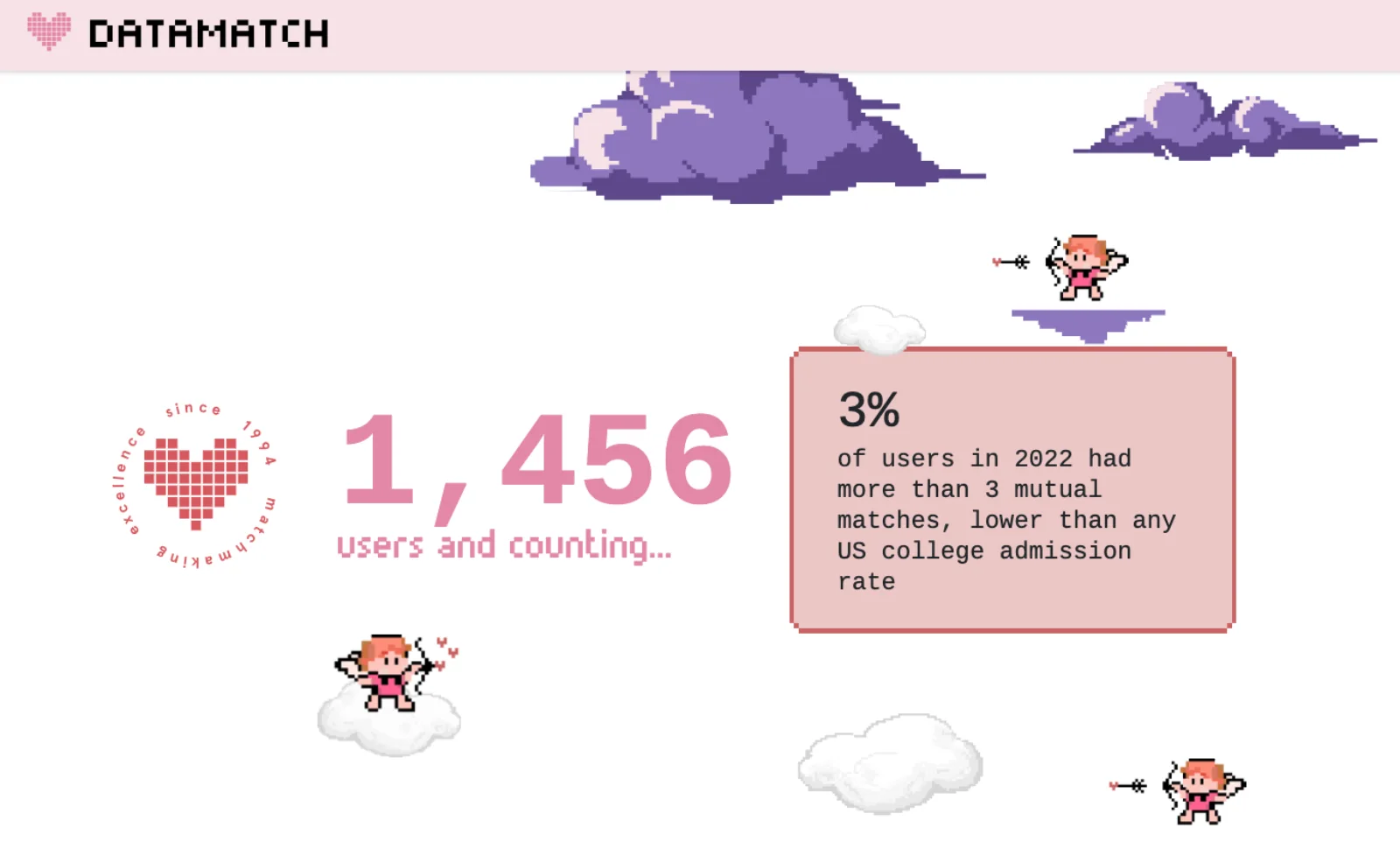 Datamatch homepage with pink pixel-art cupids and community statistics